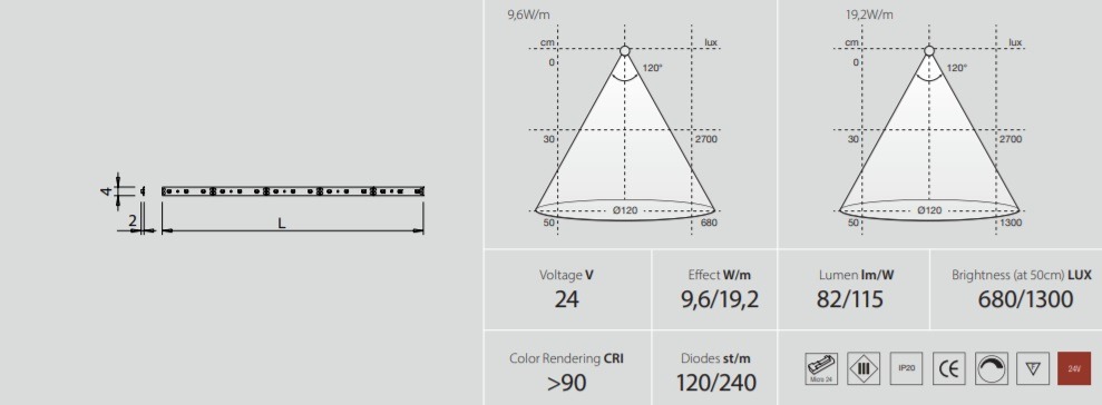 Beslag Design LED-riba Flexy 2216 Palmett Lukud