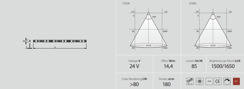 Beslag Design Osram LED-riba Flexy LED SHE6 PW PRO Palmett Lukud