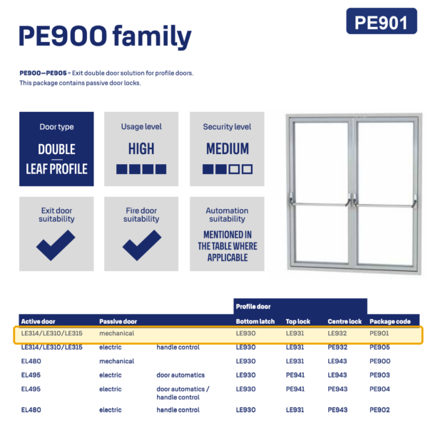 ABLOY PE901 passiivse ukselehe evakuatsioonilukukomplekt profiiluksele – Palmett Lukud